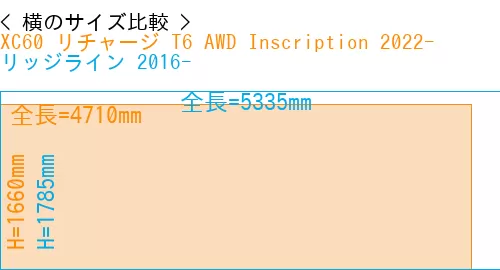 #XC60 リチャージ T6 AWD Inscription 2022- + リッジライン 2016-